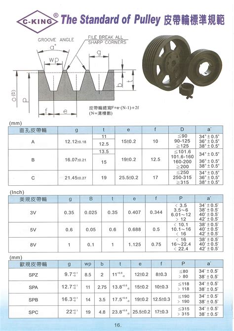 皮帶輪規格怎麼看|目 錄